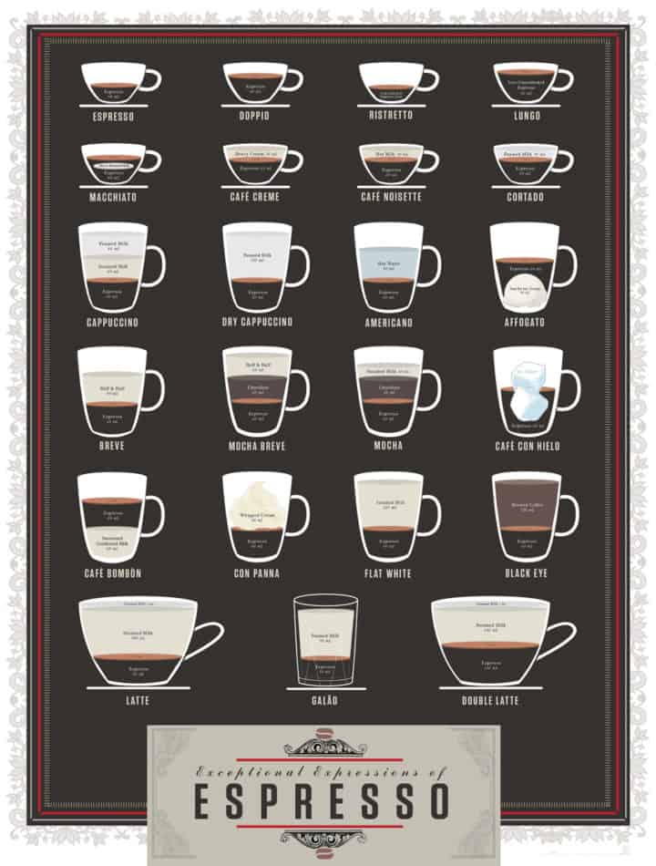 咖啡喝的图表